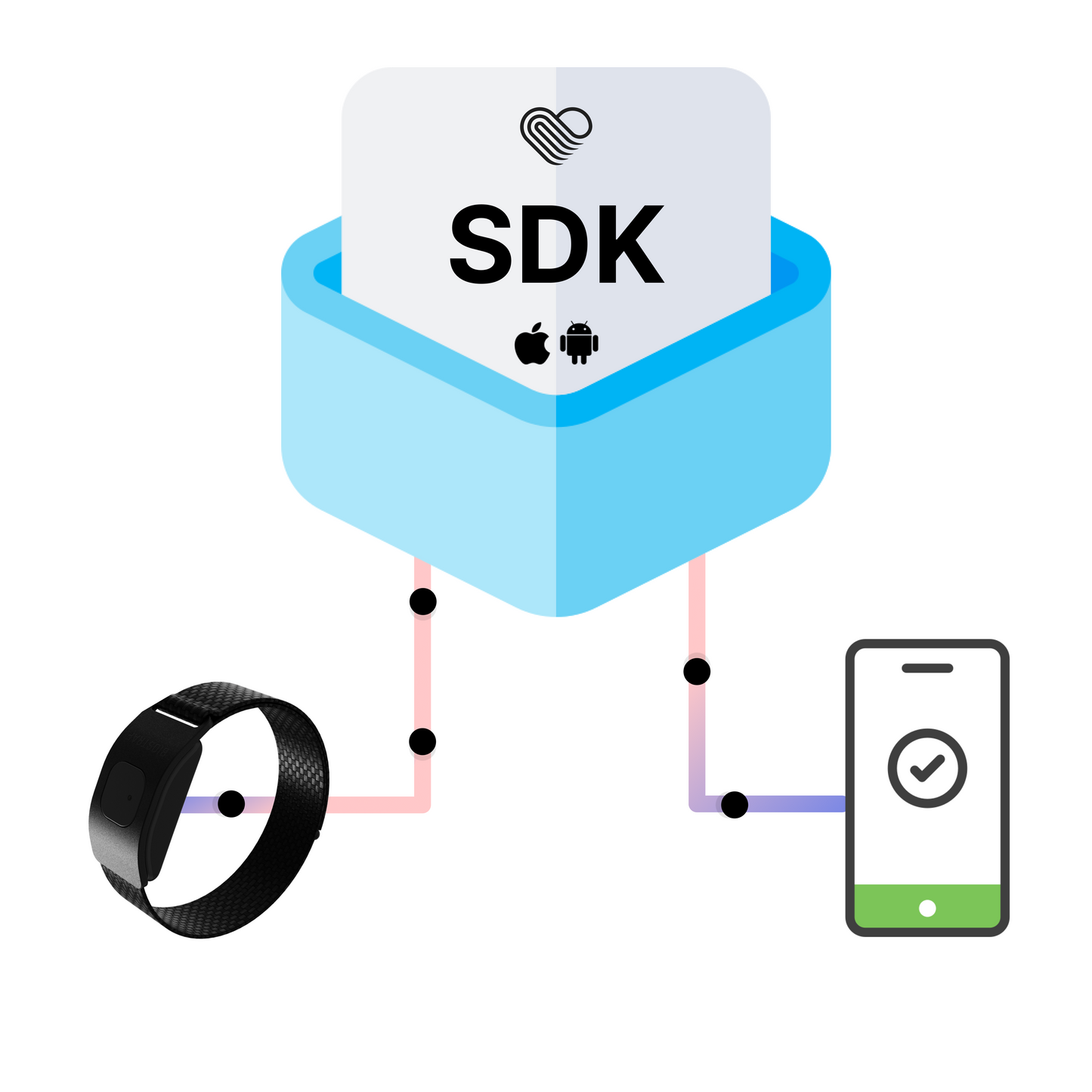 Bluetooth SDK (Dev License)